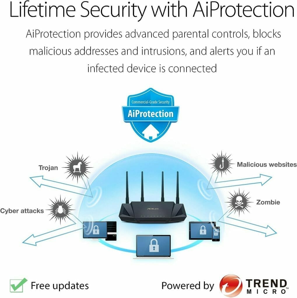 ASUS RT-AX3000 Dual Band WiFi 6 Extendable Router, Subscription-free Network Security, Instant Guard, Advanced Parental Controls, Built-in VPN, AiMesh Compatible, Gaming  Streaming, Smart Home, USB