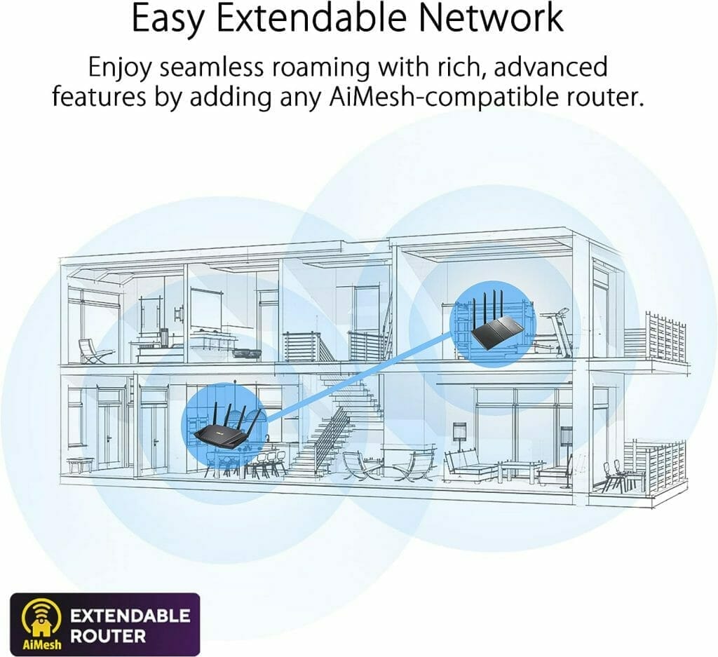 ASUS RT-AX3000 Dual Band WiFi 6 Extendable Router, Subscription-free Network Security, Instant Guard, Advanced Parental Controls, Built-in VPN, AiMesh Compatible, Gaming Streaming, Smart Home, USB ASUS RT-AX3000 Dual Band WiFi 6 Extendable Router, Subscription-free Network Security, Instant Guard, Advanced Parental Controls, Built-in VPN, AiMesh Compatible, Gaming Streaming, Smart Home, USB
