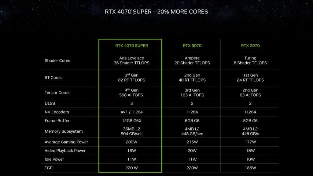 GeForce RTX 4070 SUPER Specs