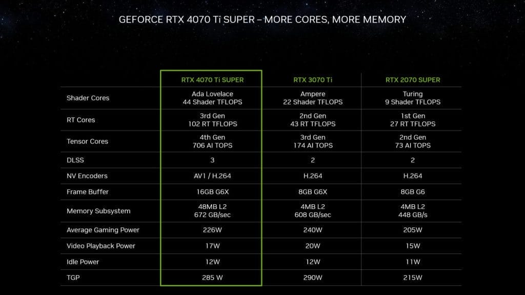GeForce RTX 4070 Ti SUPER Specs