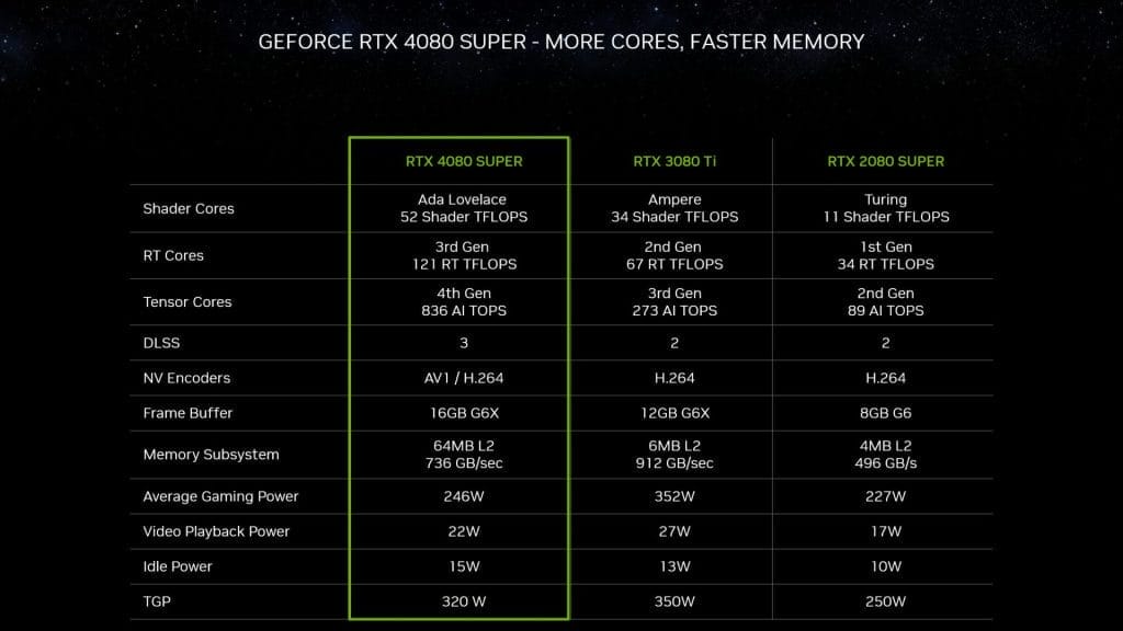 GeForce RTX 4080 SUPER Specs